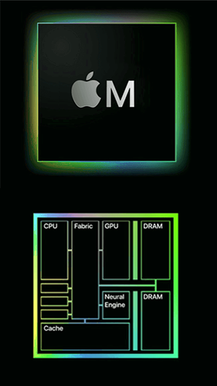 Welke Apple M processor heb ik nodig?